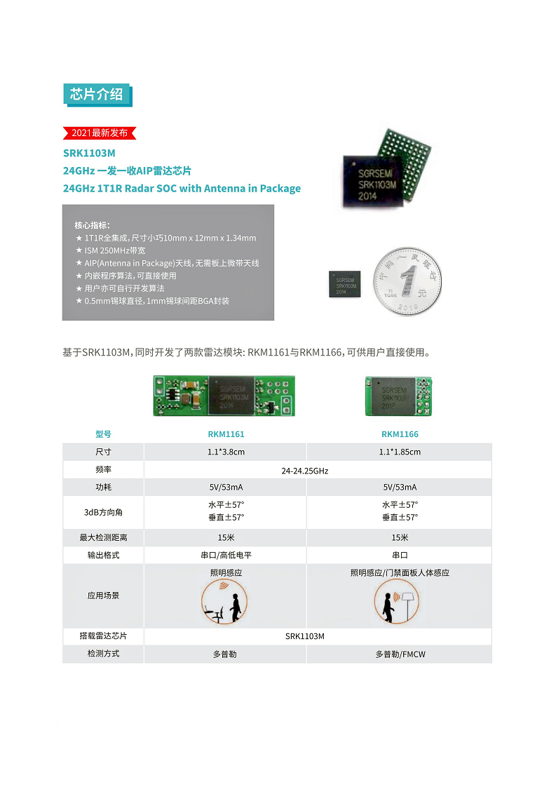 24GHz 雷达芯片图片