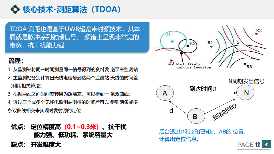 UWB叉车防碰撞预警方案图片