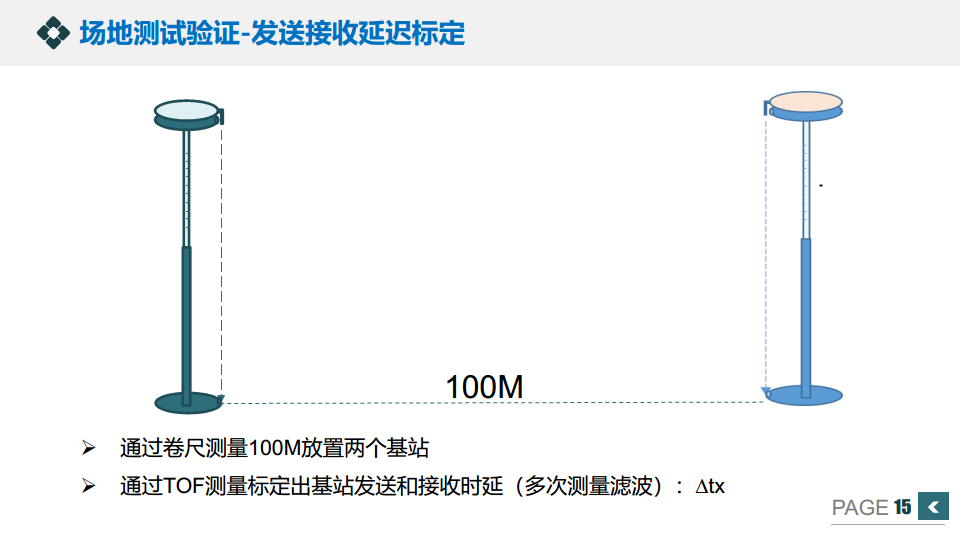 UWB叉车防碰撞预警方案图片