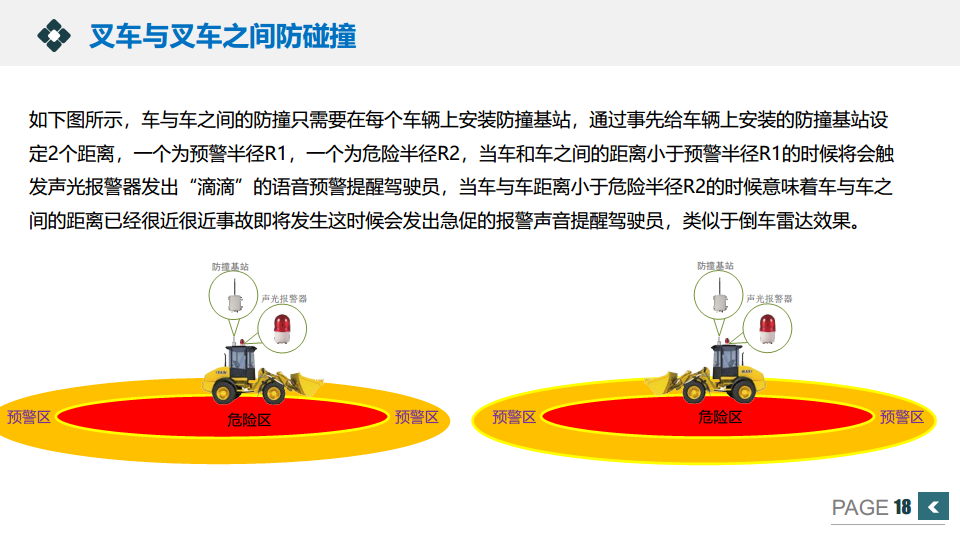 UWB叉车防碰撞预警方案图片