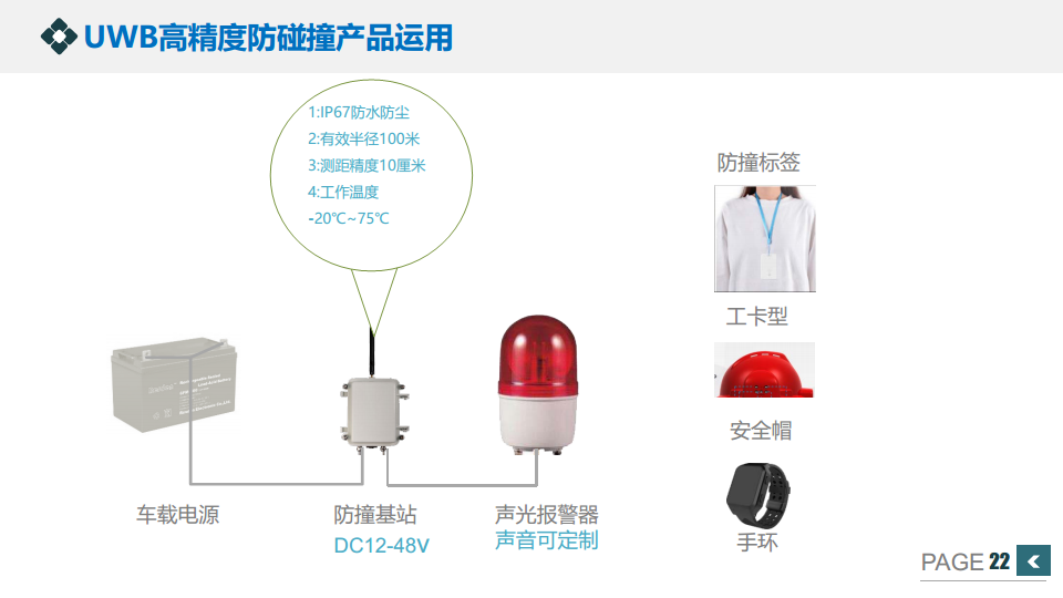 UWB叉车防碰撞预警方案图片