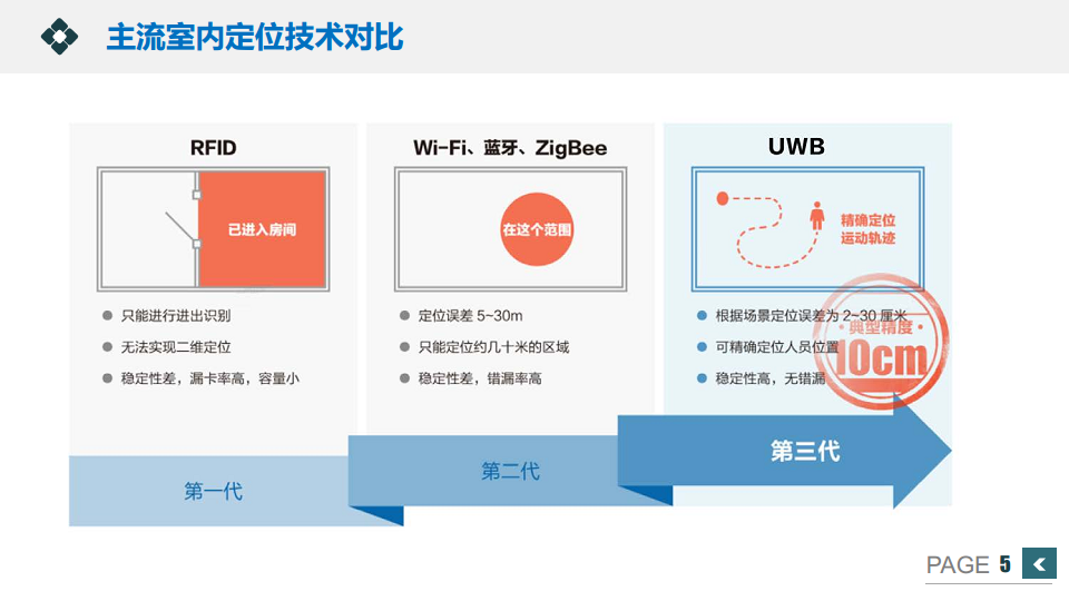 UWB叉车防碰撞预警方案图片