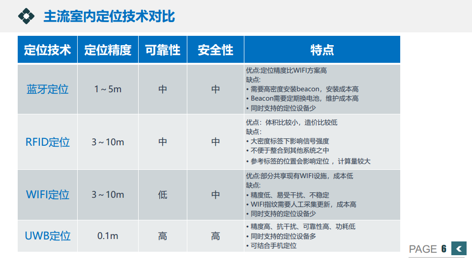 UWB叉车防碰撞预警方案图片