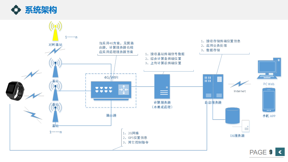 UWB叉车防碰撞预警方案图片