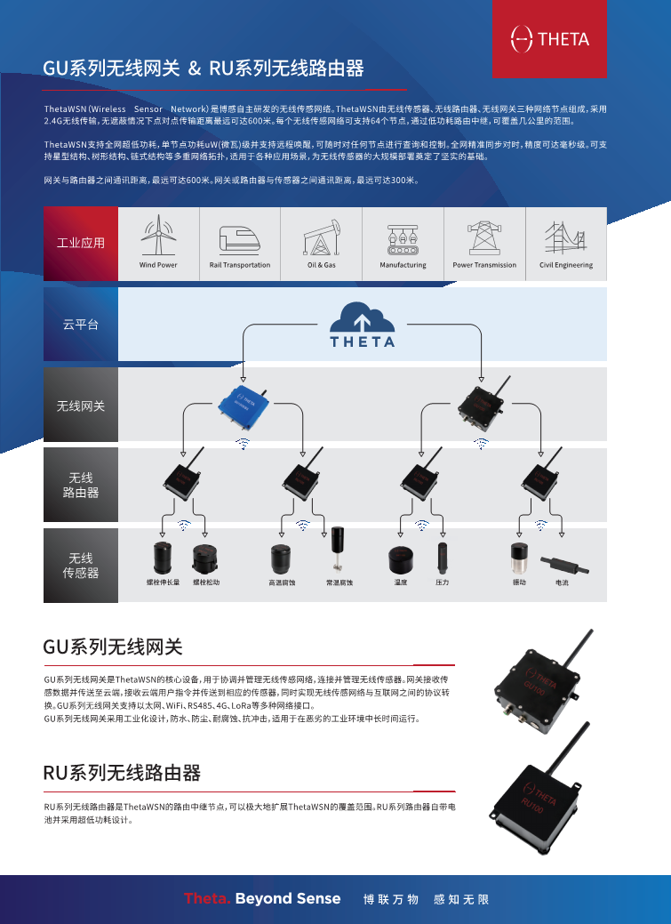 无线网关和无线路由器图片