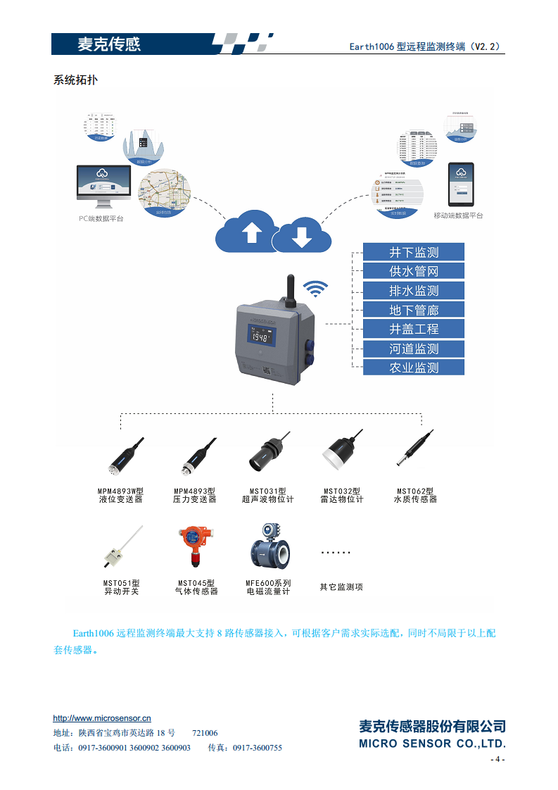 Earth1006型远程监测终端图片