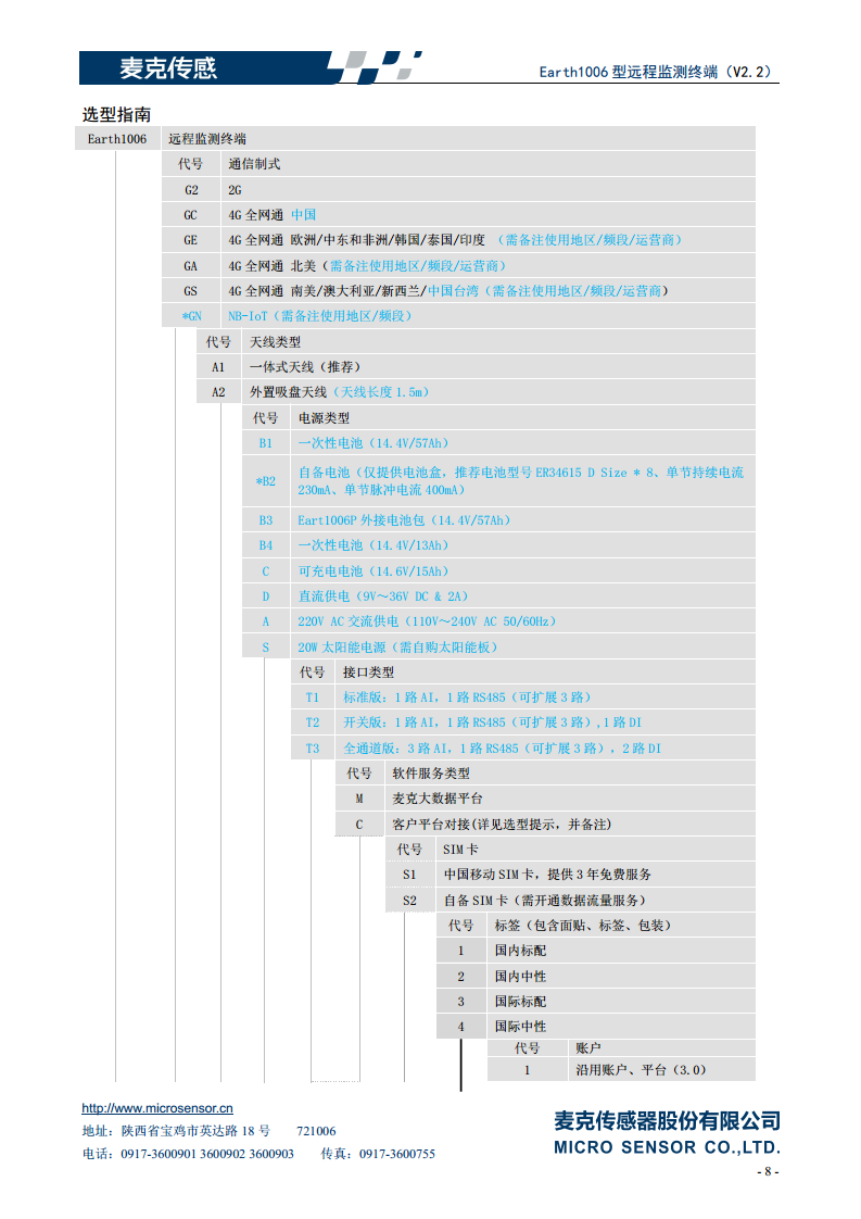 Earth1006型远程监测终端图片