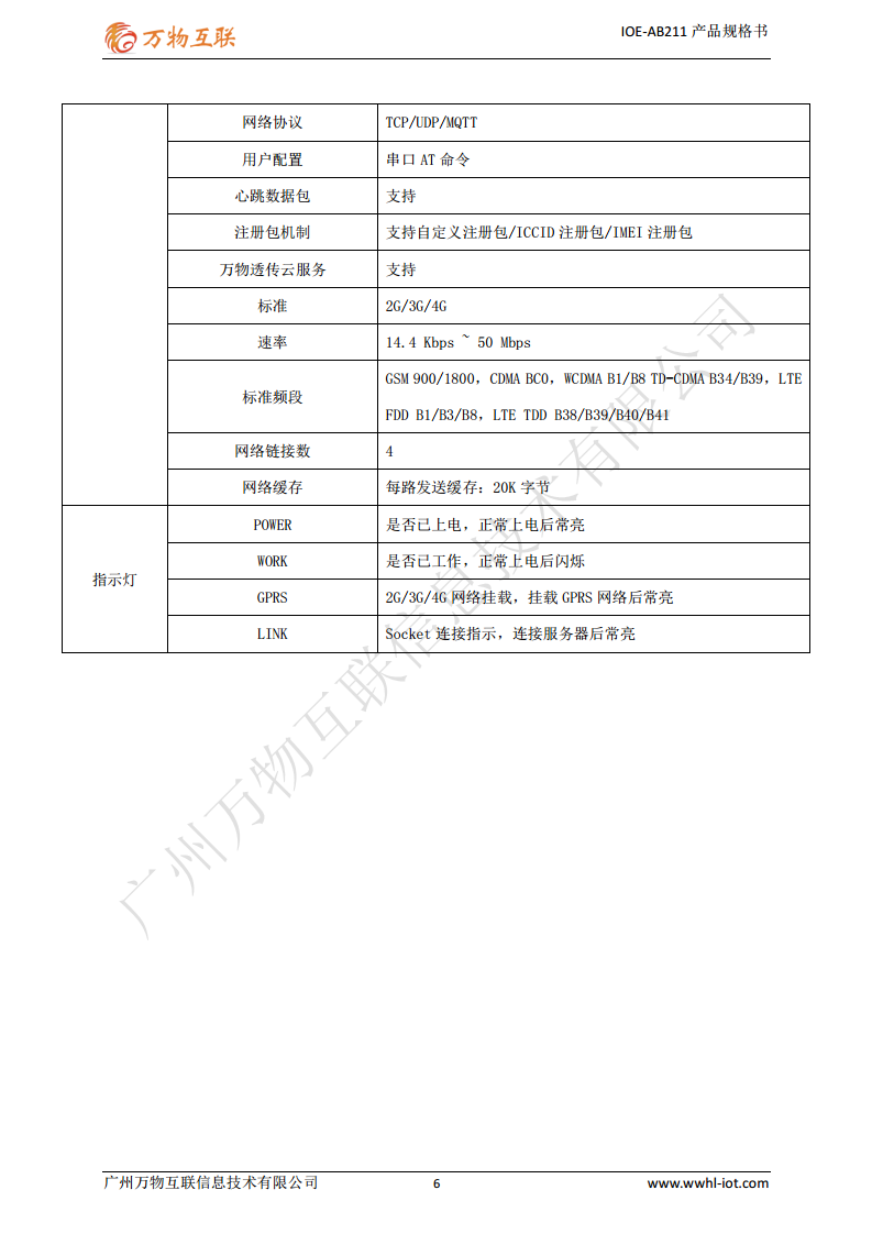4GDTU（IOE-AB211）图片