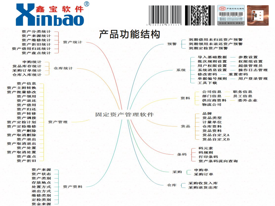 RFID固定资产管理软件图片