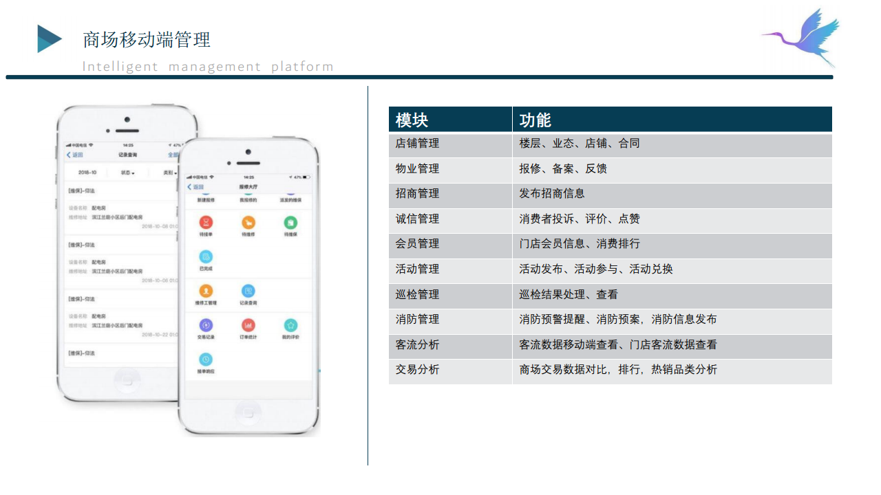 白鹭智慧-智慧商场解决方案图片