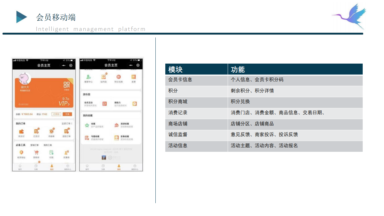 白鹭智慧-智慧商场解决方案图片