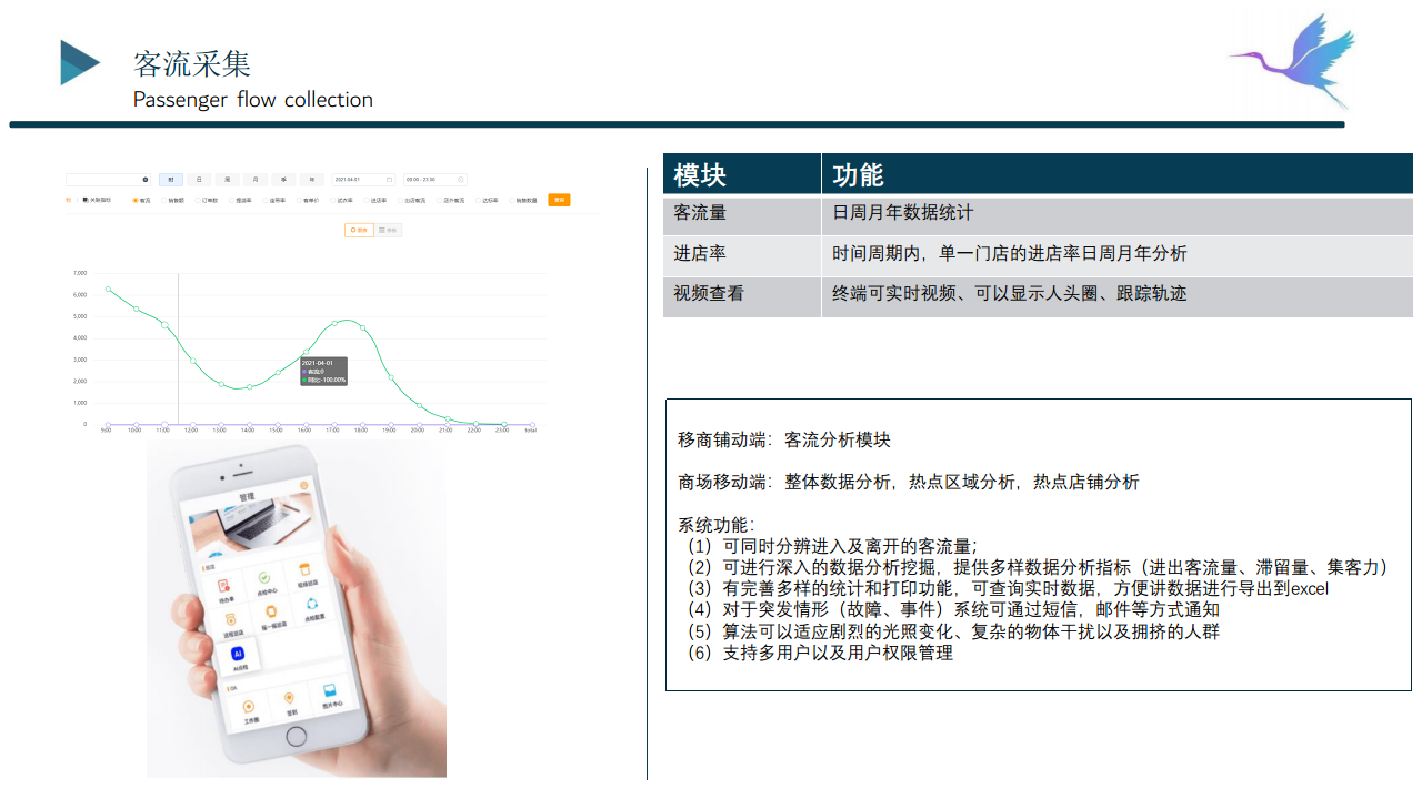 白鹭智慧-智慧商场解决方案图片