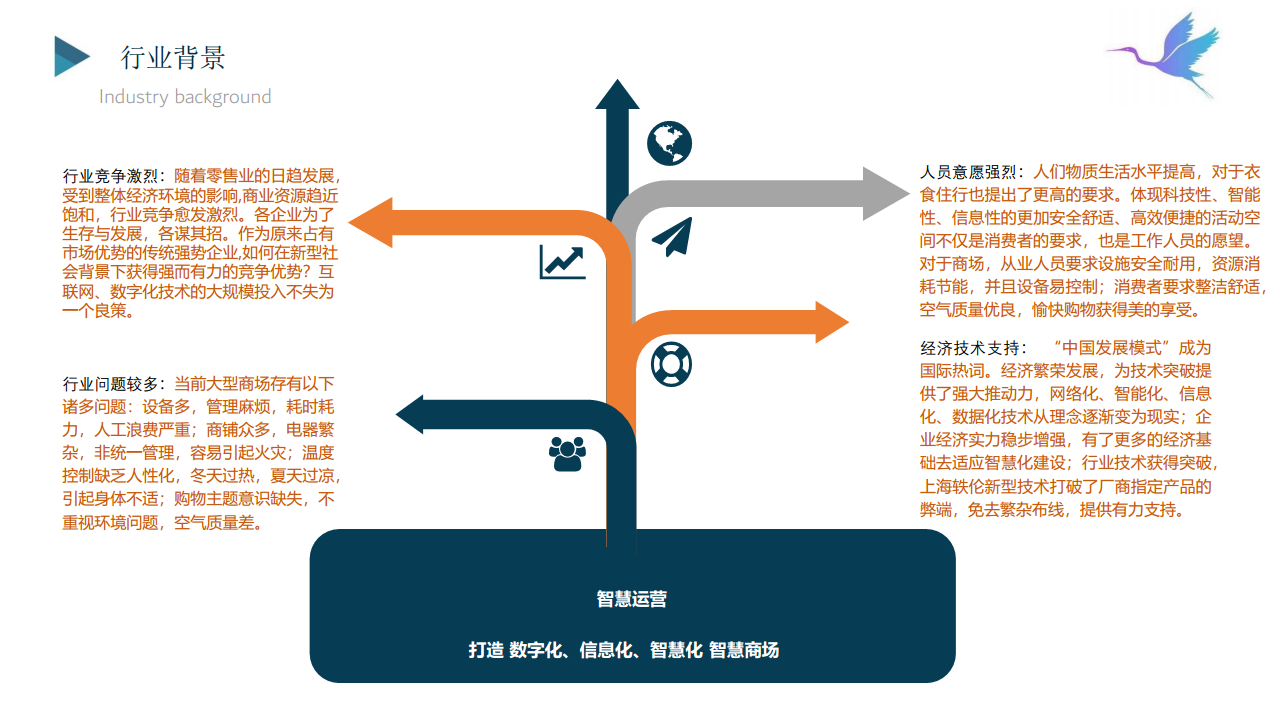 白鹭智慧-智慧商场解决方案图片