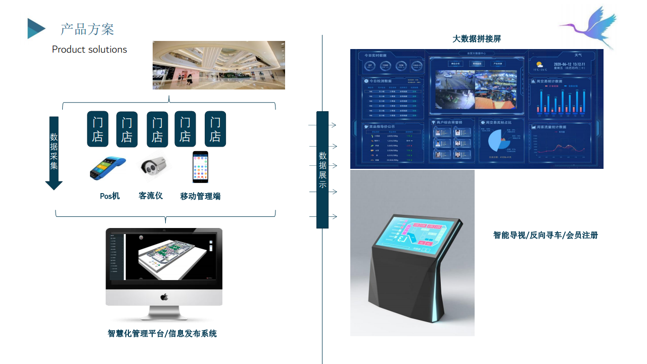 白鹭智慧-智慧商场解决方案图片