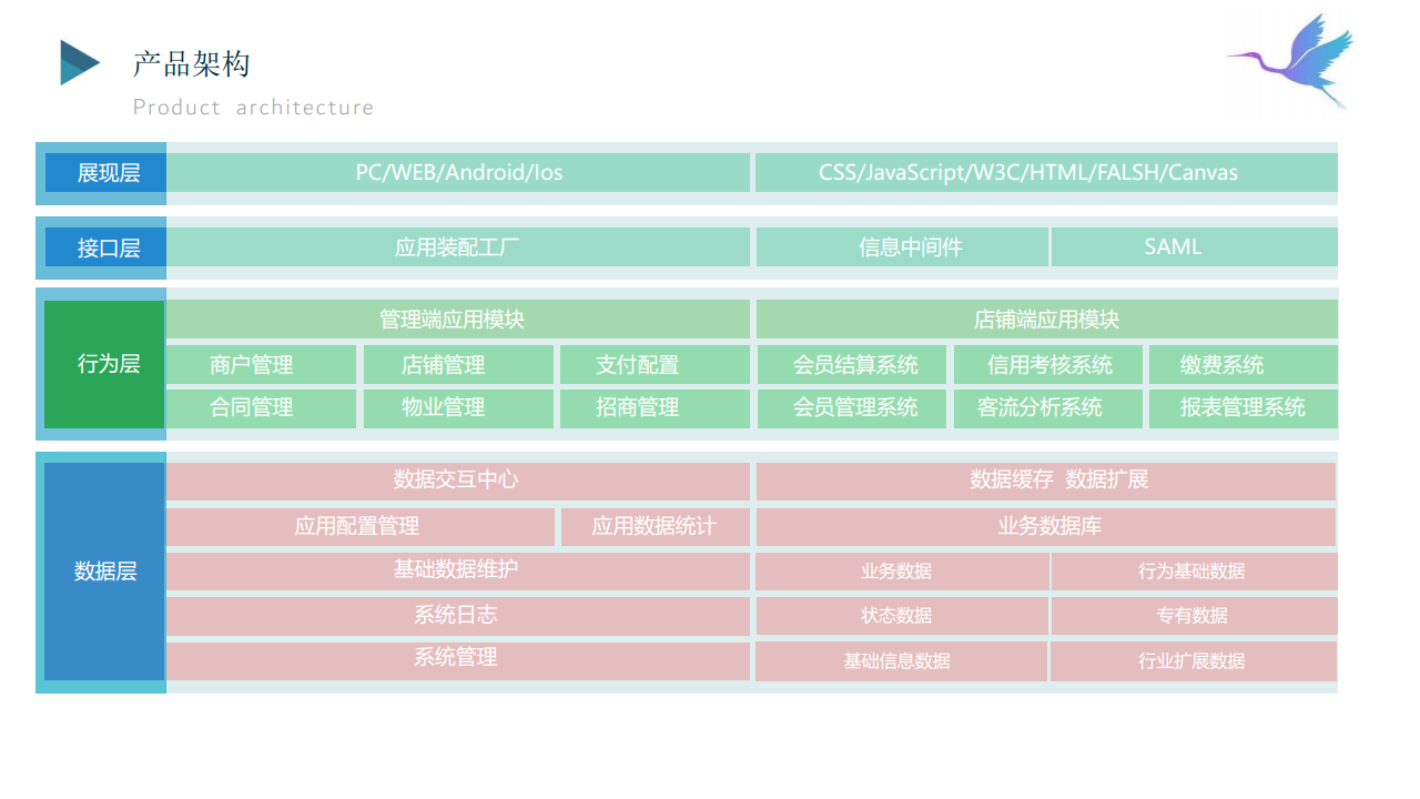 白鹭智慧-智慧商场解决方案图片