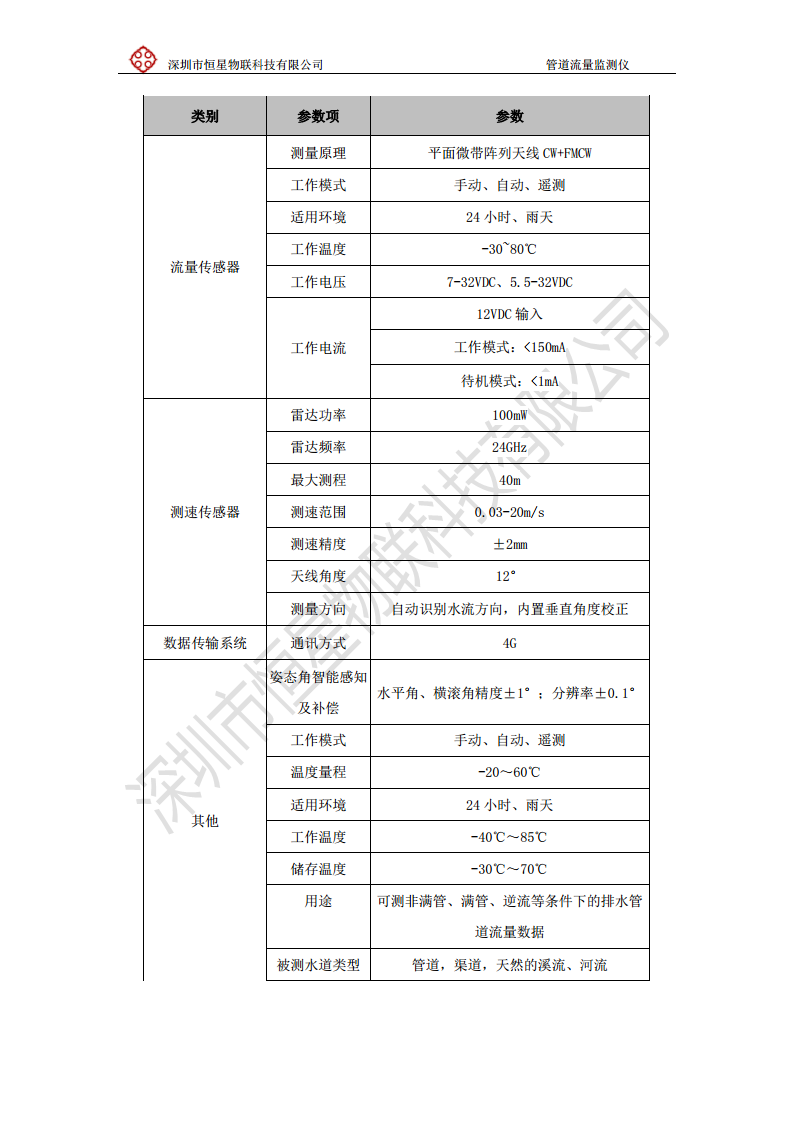 多普勒流量监测仪（雷达型）图片