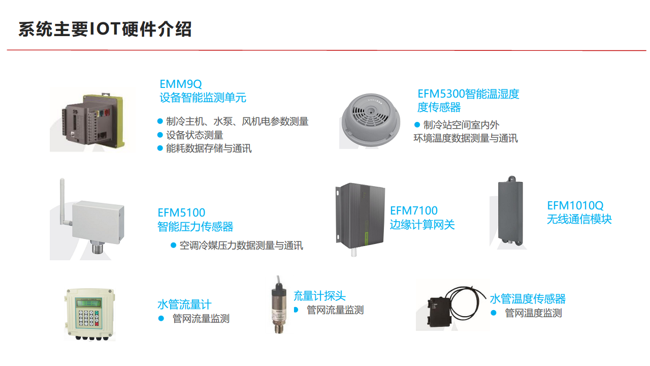 海亿达EFOS.AIR中央空调智能节能管控方案图片