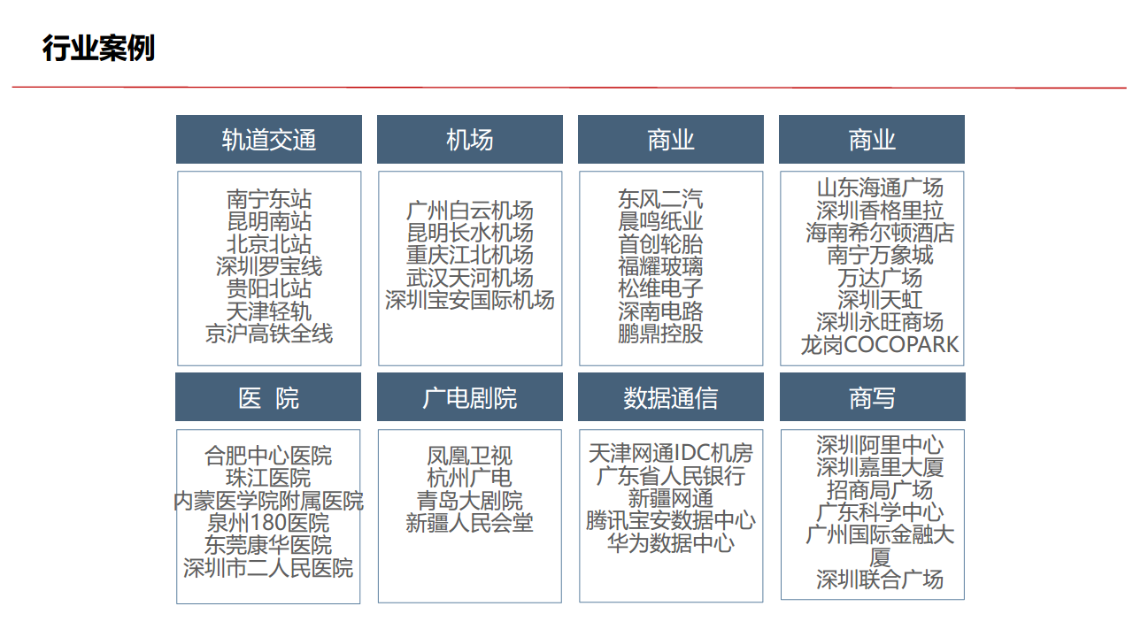 海亿达EFOS.AIR中央空调智能节能管控方案图片