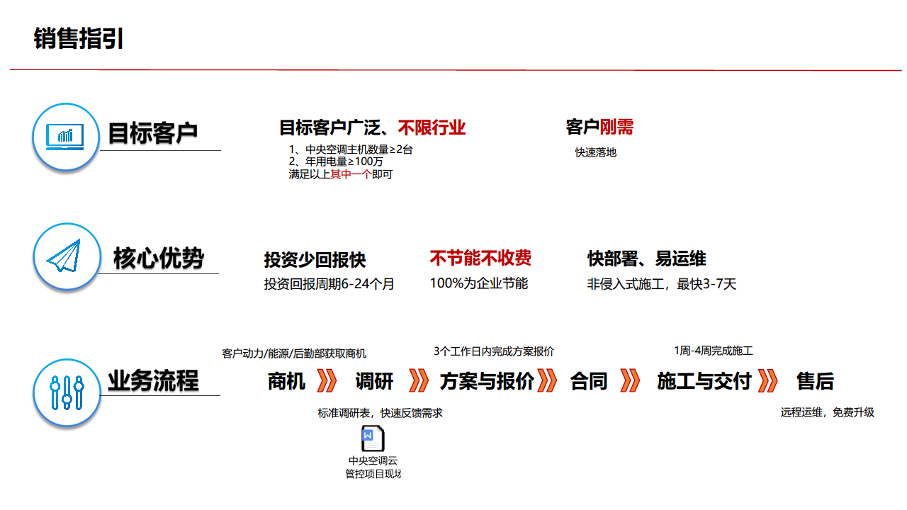 海亿达EFOS.AIR中央空调智能节能管控方案图片