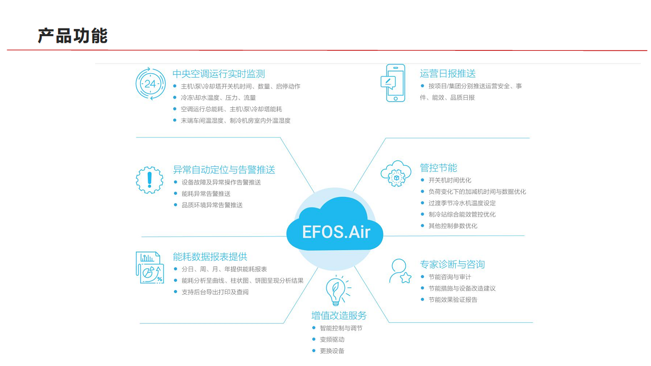 海亿达EFOS.AIR中央空调智能节能管控方案图片