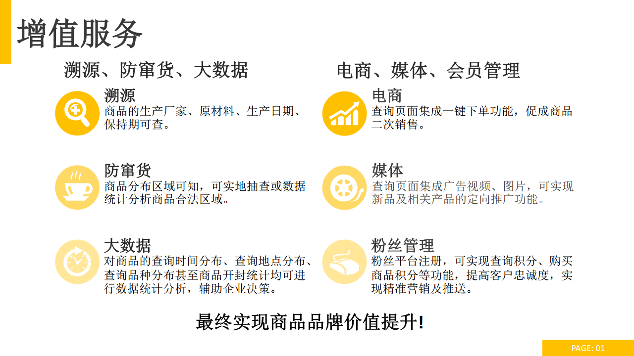 斯伯丁篮球 追溯防伪解决方案图片