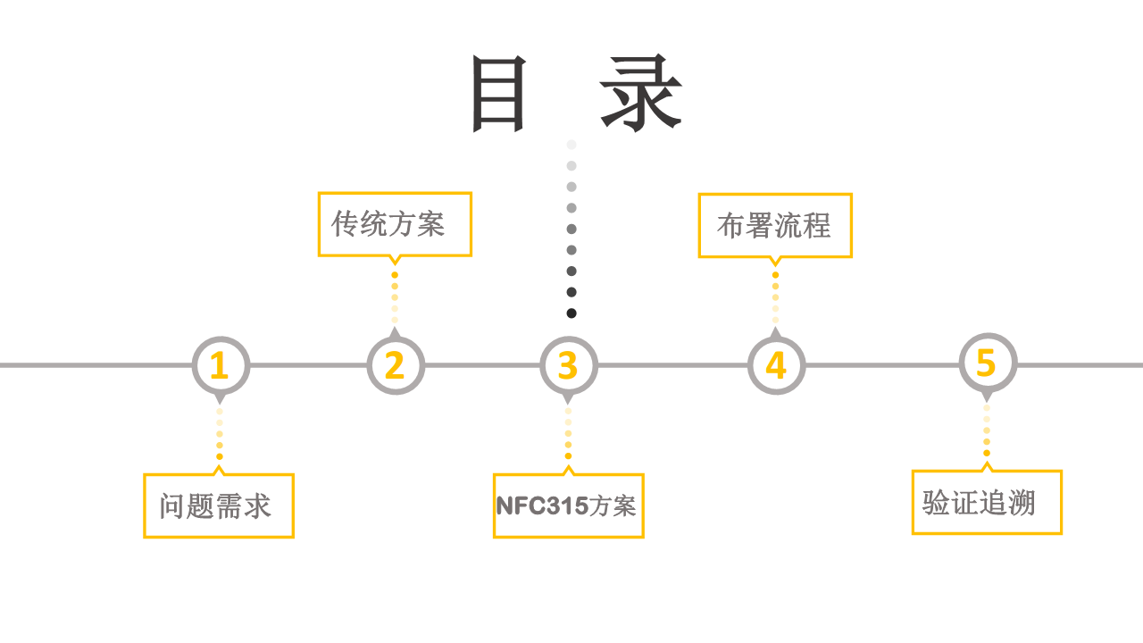 斯伯丁篮球 追溯防伪解决方案图片