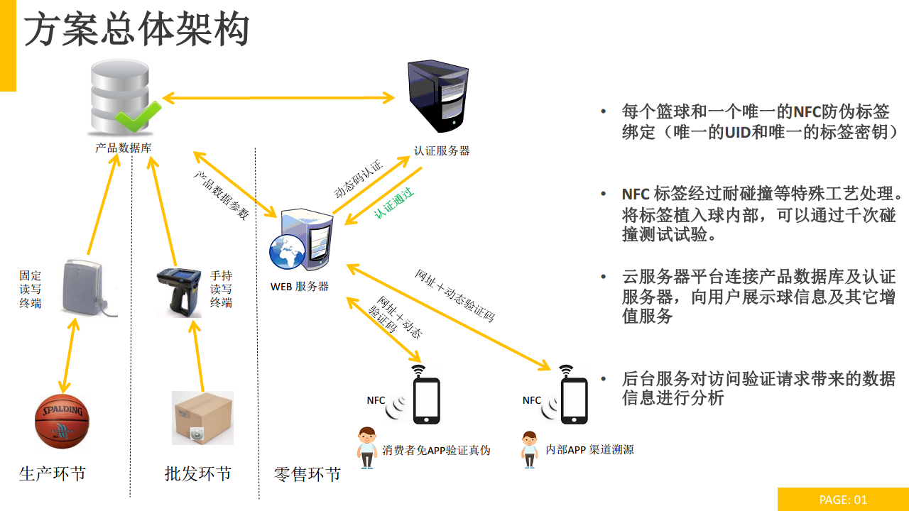 斯伯丁篮球 追溯防伪解决方案图片