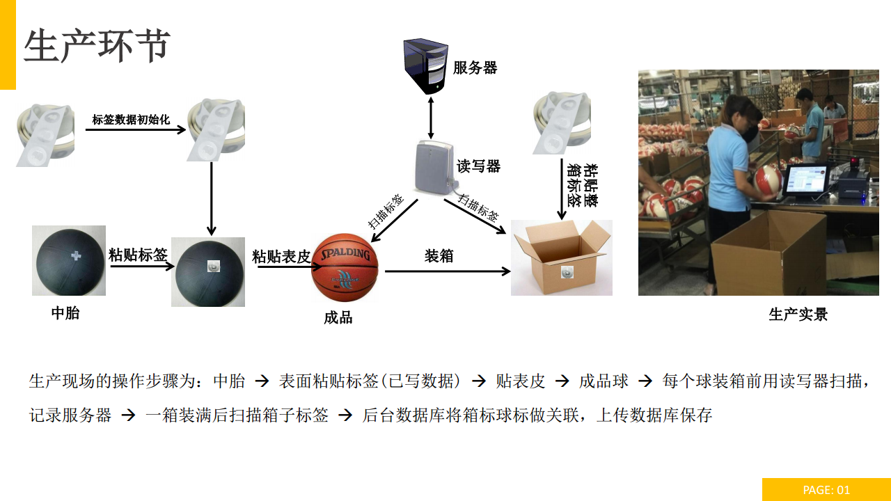 斯伯丁篮球 追溯防伪解决方案图片