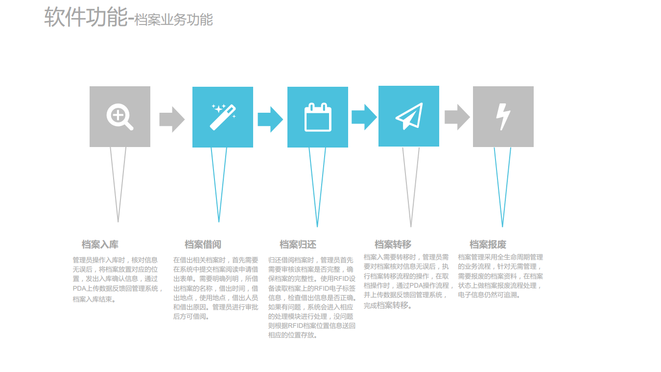 RFID智能档案管理系统图片