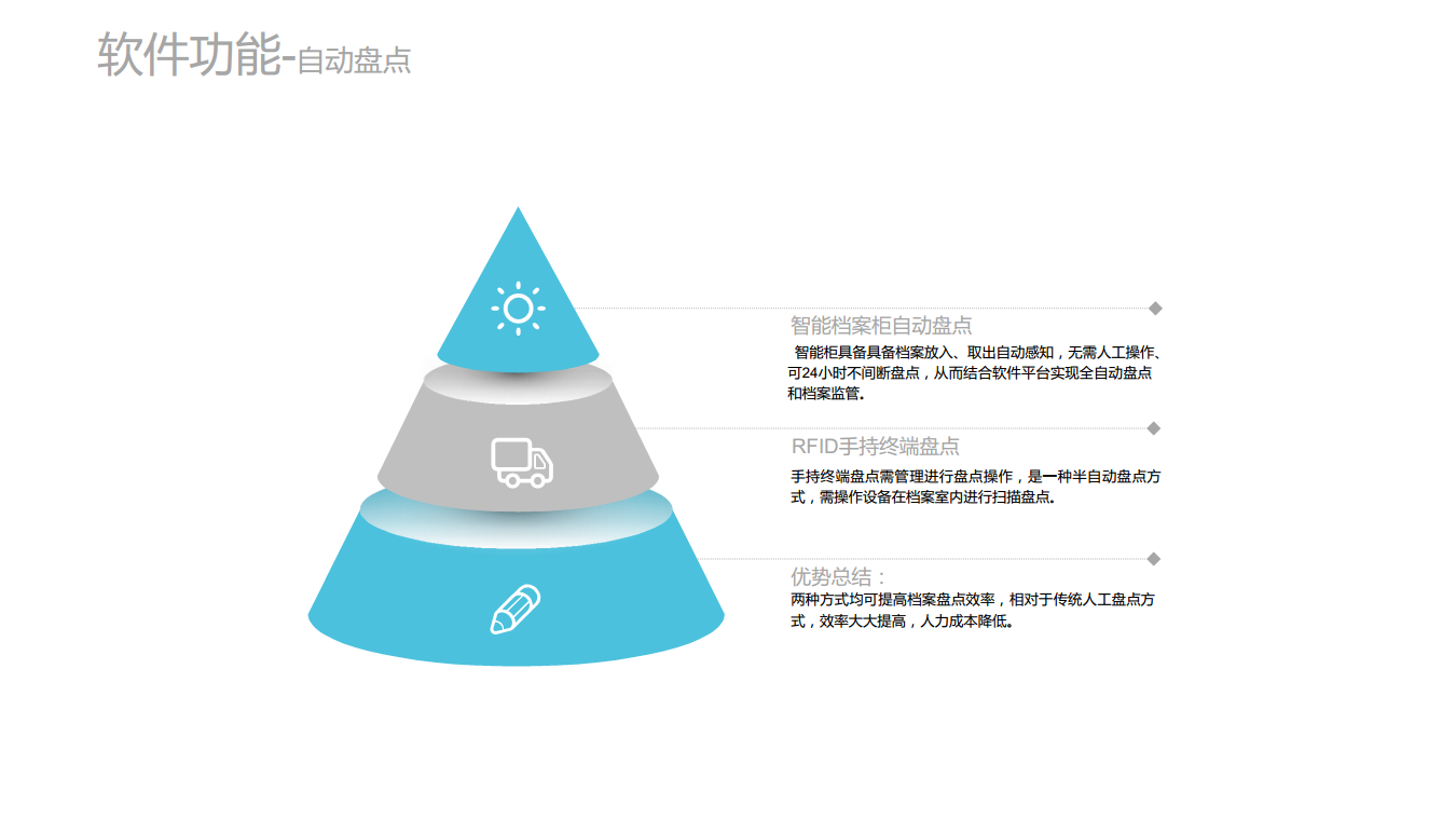 RFID智能档案管理系统图片