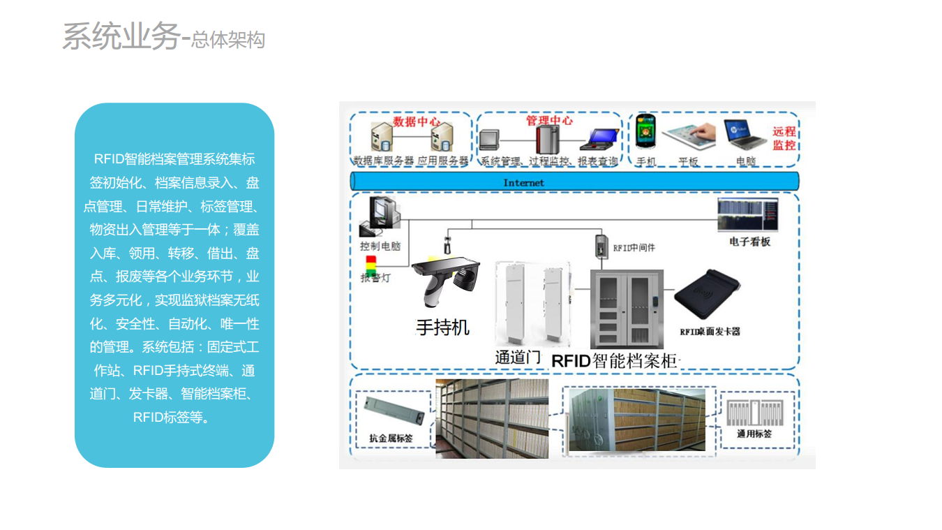 RFID智能档案管理系统图片