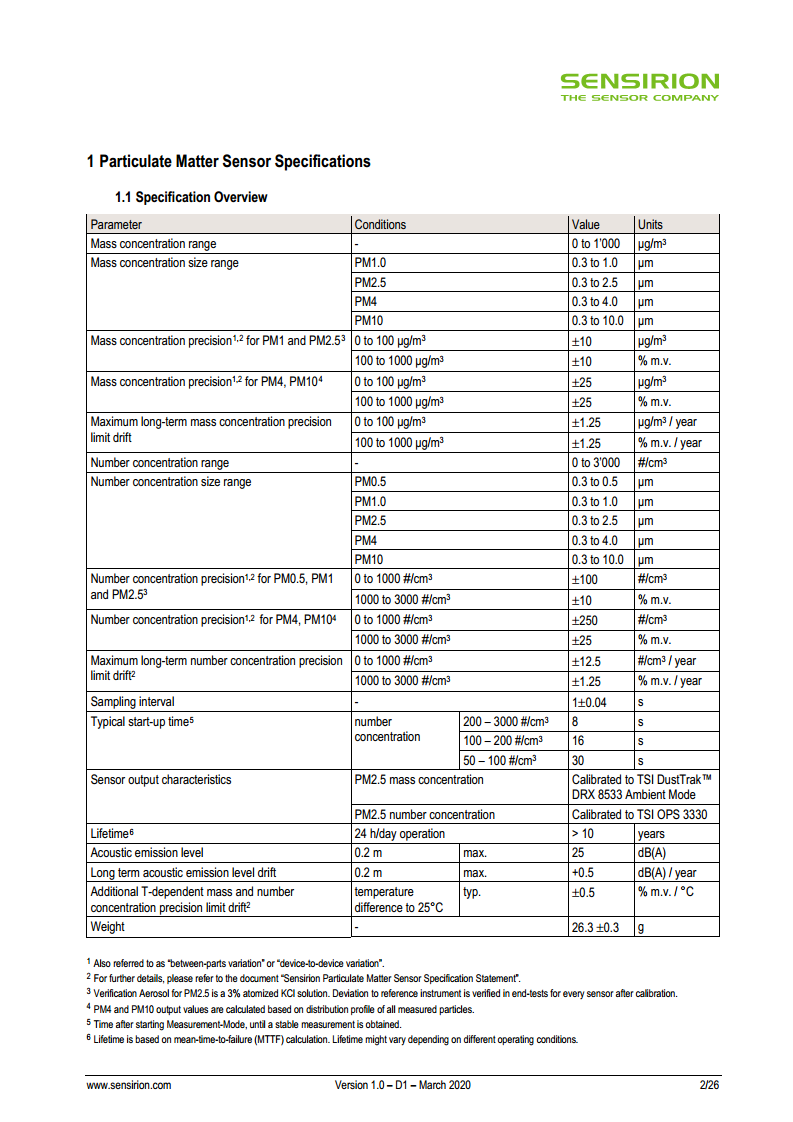盛思锐SPS30——PM细颗粒物传感器技术的新突破图片
