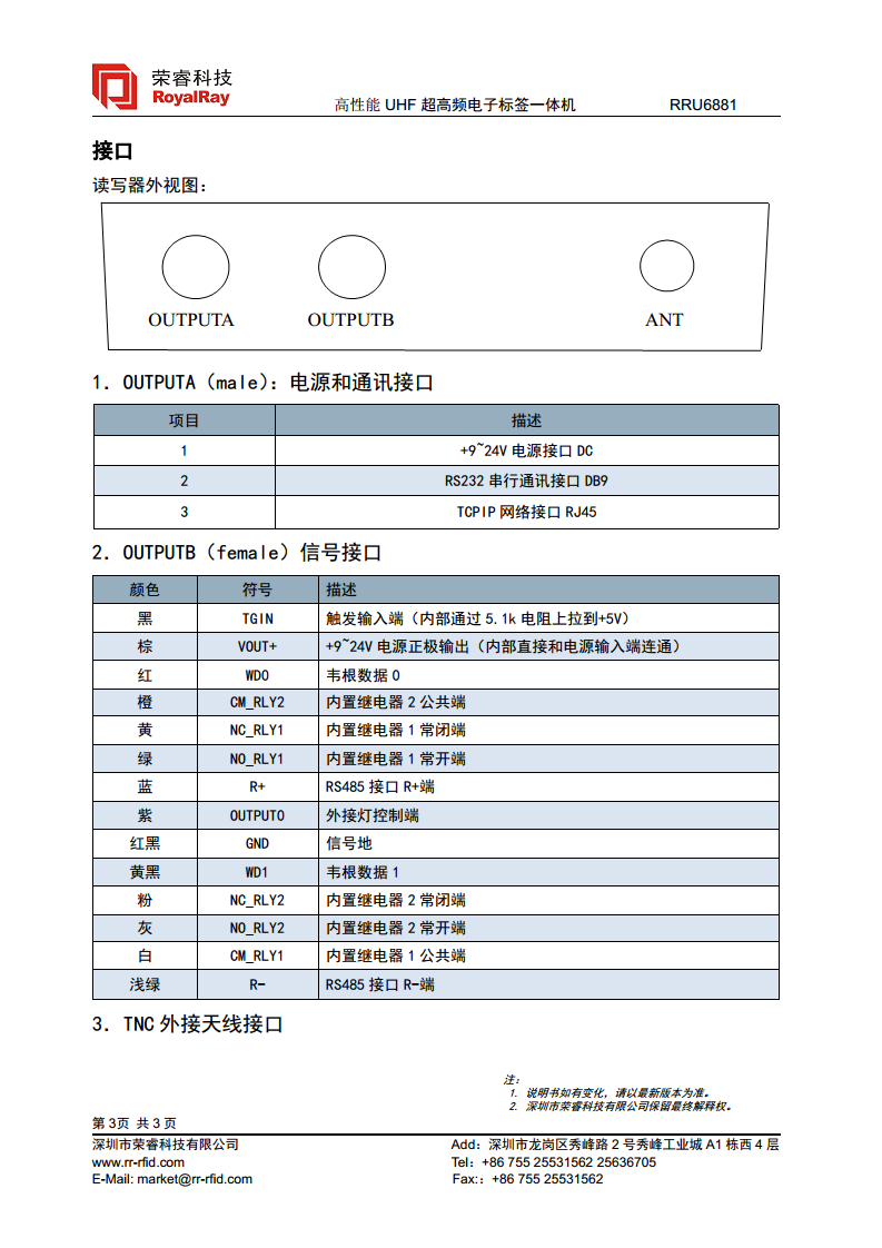UHF高性能一体机 RRU6881图片
