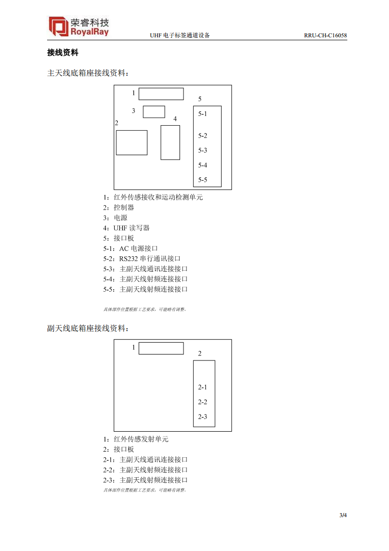 UHF通道设备 RRU-CH-C16058图片