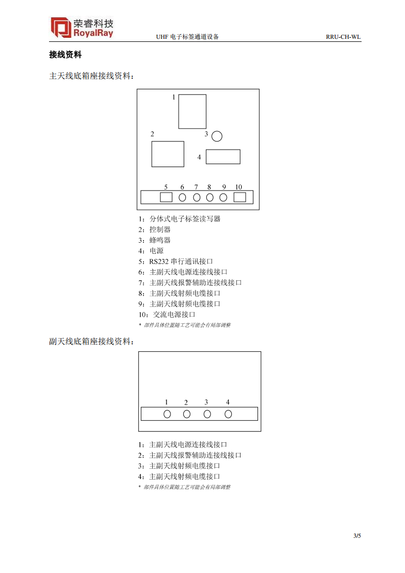 UHF通道设备 RRU-CH-WL图片