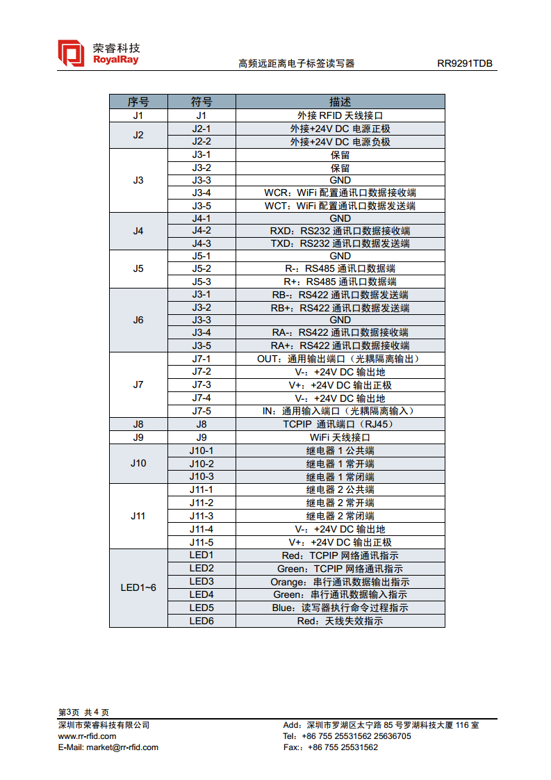 高频可调功率读写器 RR9291TDB图片
