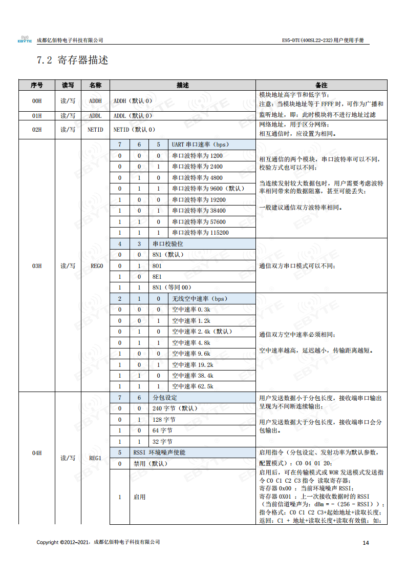 LORA无线模组图片