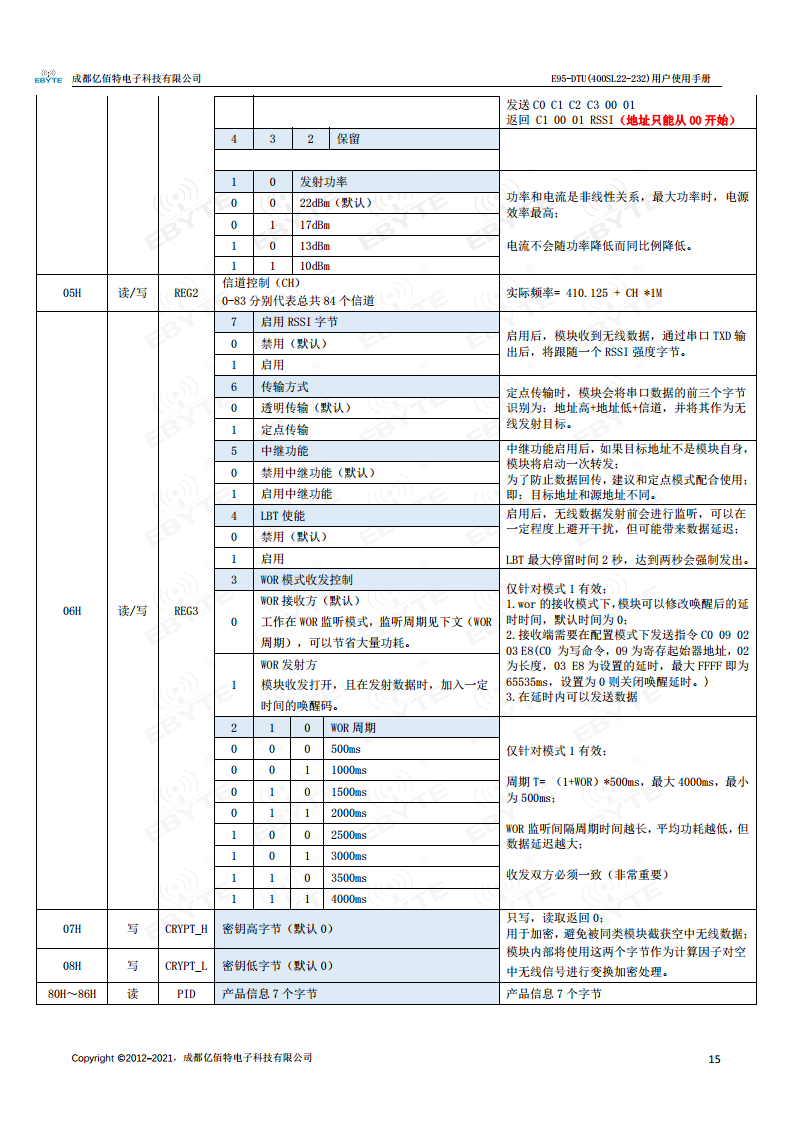 LORA无线模组图片