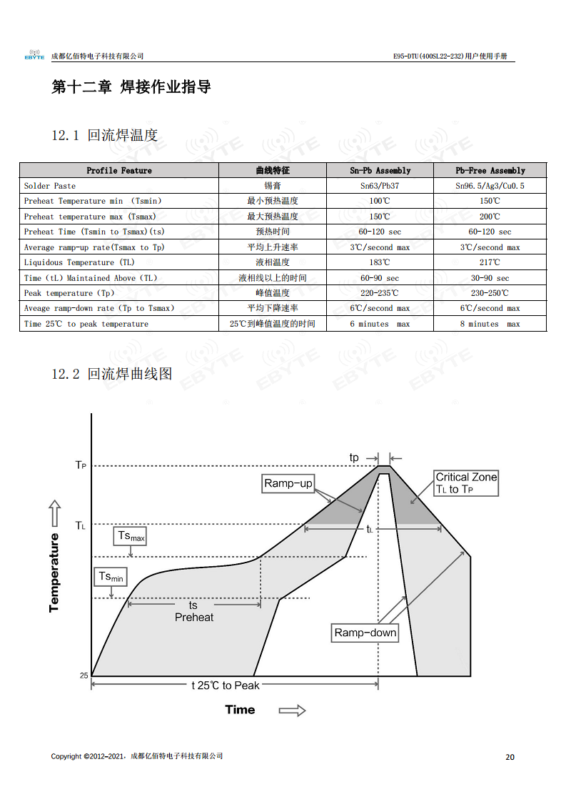 LORA无线模组图片