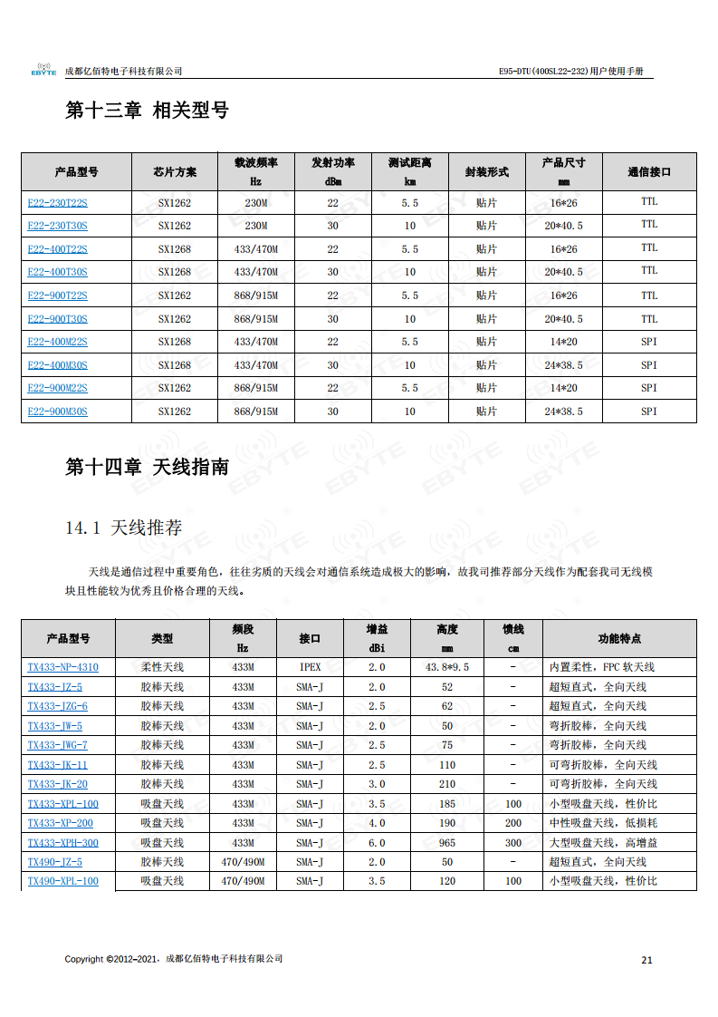LORA无线模组图片
