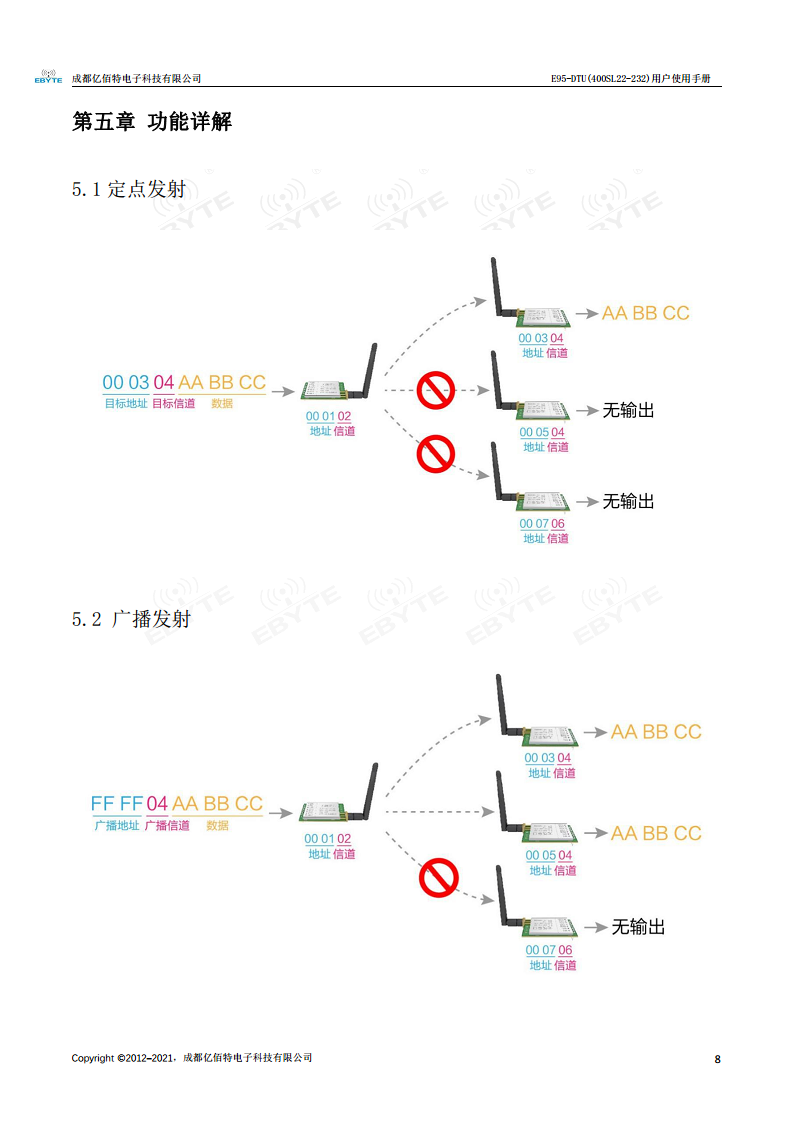 LORA无线模组图片