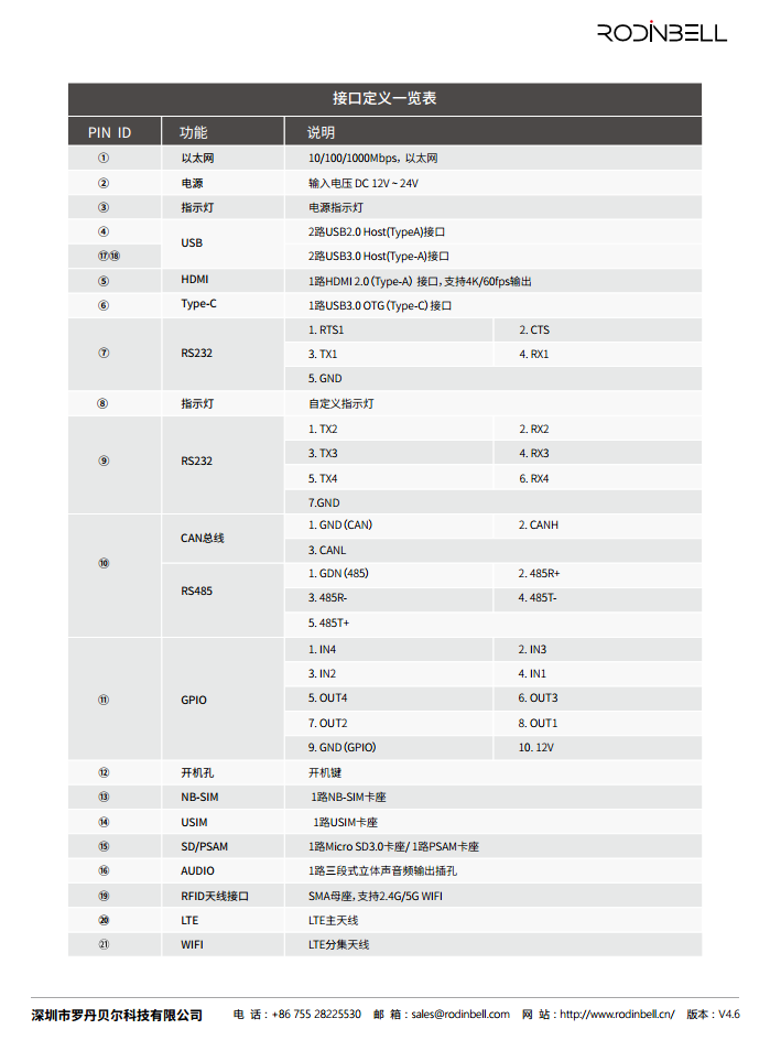 Spider AI 八通道超高频读写器图片