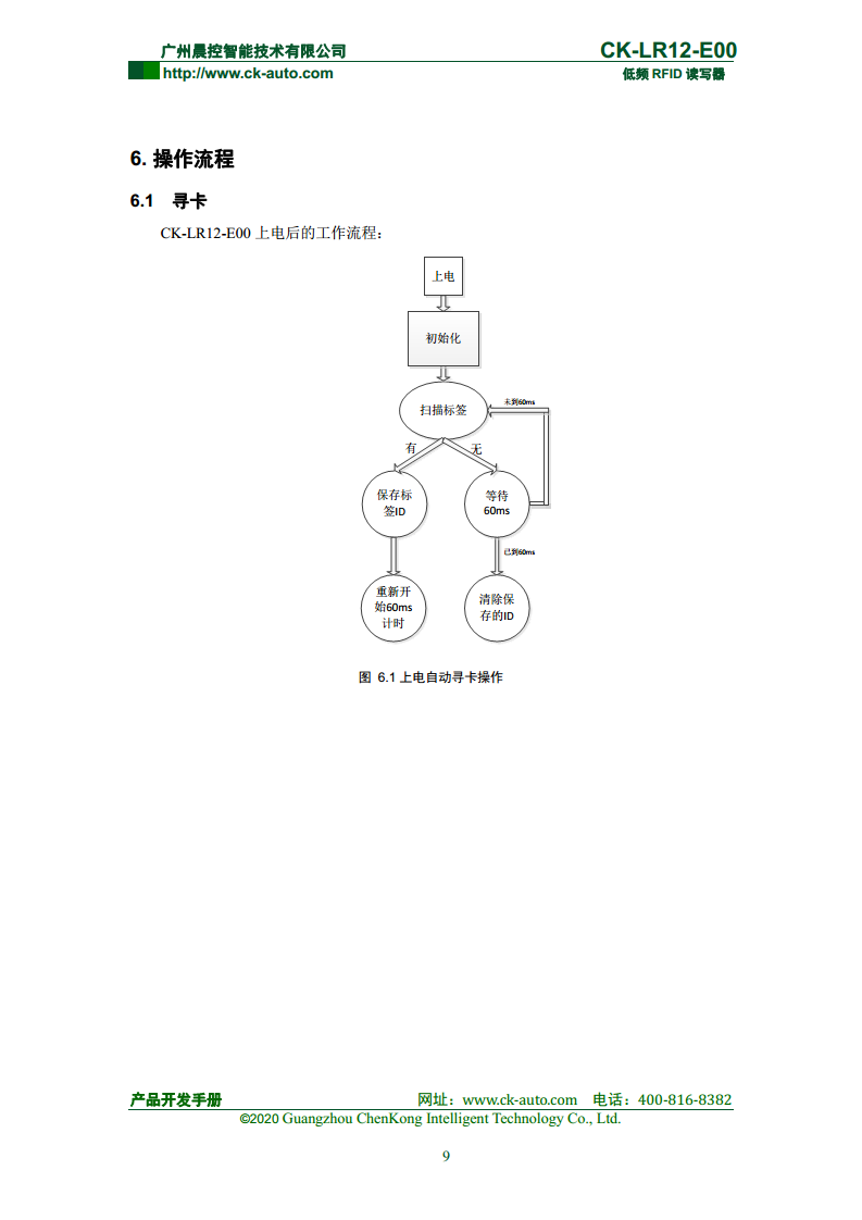 CK-LR12系列远距离低频读写器 CK-LR12-E00图片