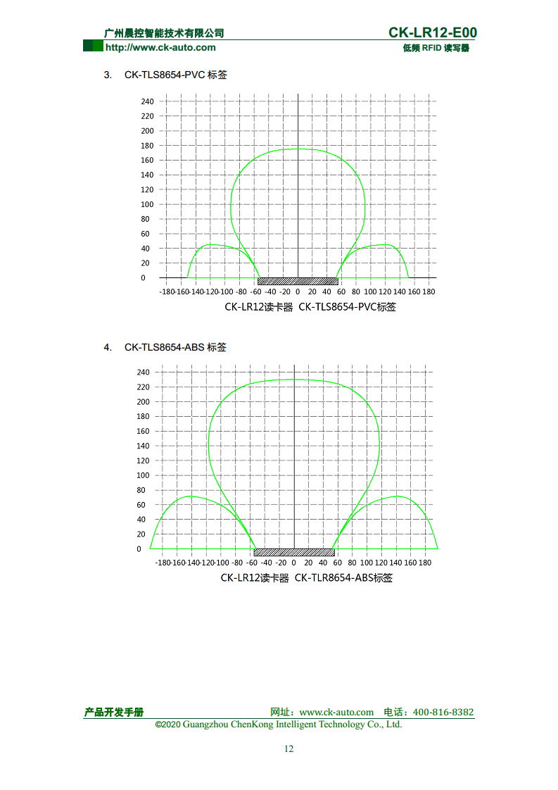 CK-LR12系列远距离低频读写器 CK-LR12-E00图片