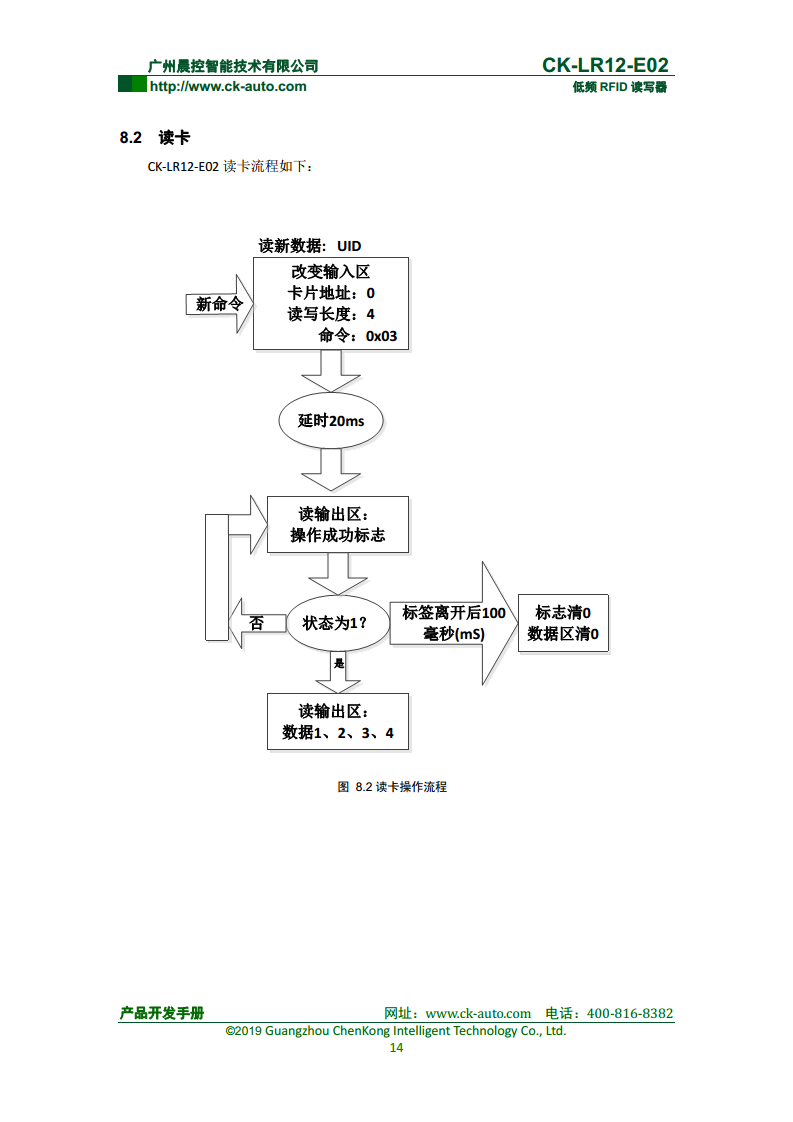 CK-LR12系列远距离低频读写器 CK-LR12-E02图片