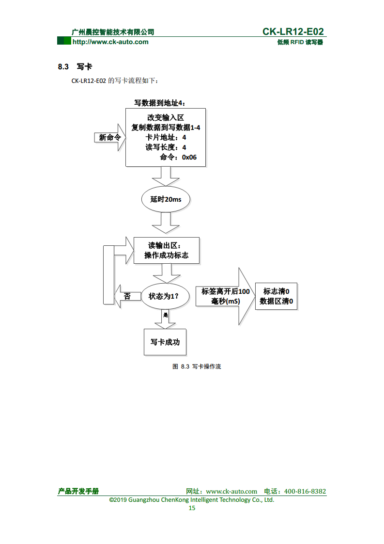 CK-LR12系列远距离低频读写器 CK-LR12-E02图片