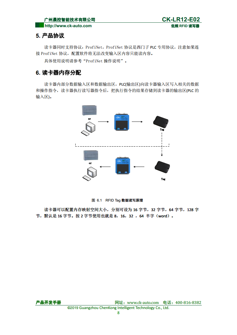 CK-LR12系列远距离低频读写器 CK-LR12-E02图片