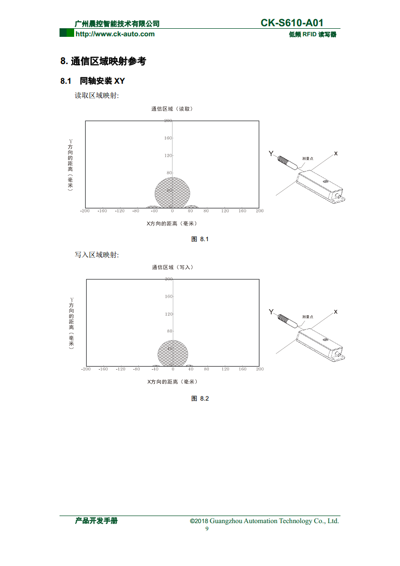CK-S610系列半导体行业读写器 CK-S610-A01图片