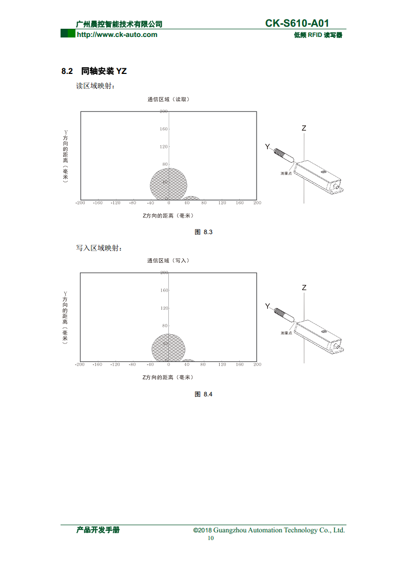 CK-S610系列半导体行业读写器 CK-S610-A01图片
