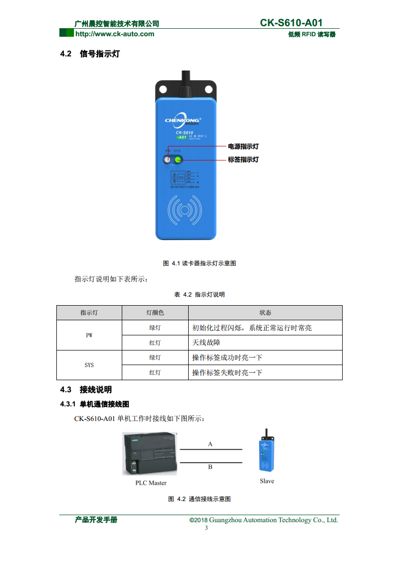 CK-S610系列半导体行业读写器 CK-S610-A01图片